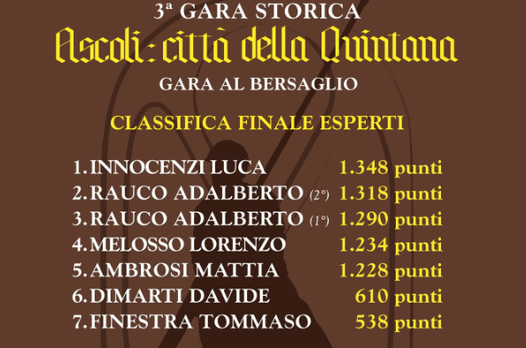 Nel torneo “Ascoli Città della Quintana” Innocenzi domina anello e bersaglio