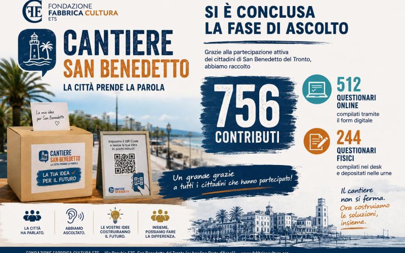 Cantiere San Benedetto, si chiude la fase di ascolto: un successo oltre ogni aspettativa con 756 contributi raccolti. “I cittadini hanno voglia di partecipare alla costruzione del bene comune”