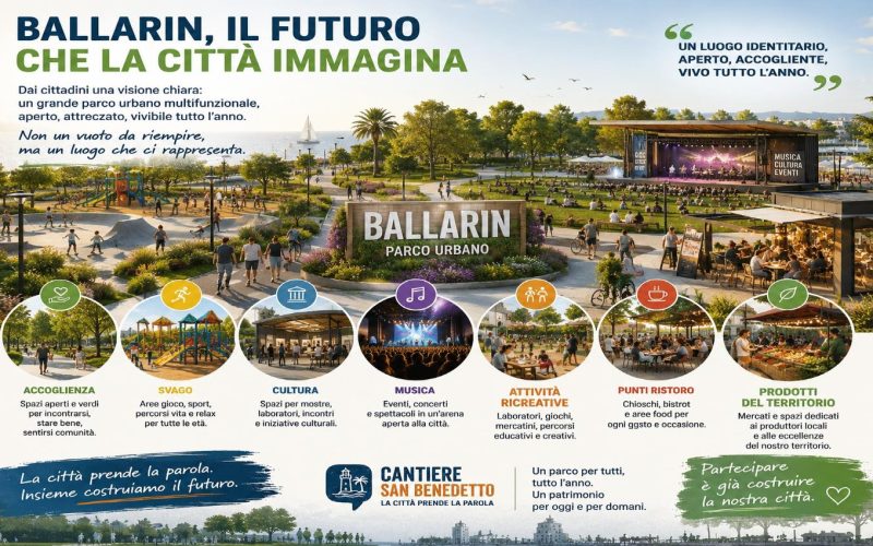 Cantiere San Benedetto, la città ha parlato: decoro urbano, sicurezza, servizi di prossimità e nuovi spazi vivibili tra le priorità dei cittadini